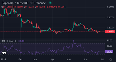Почему инвесторам в PEPE и DOGE стоит обратить внимание на эту мем-монету нового поколения с потенциалом роста 6500%