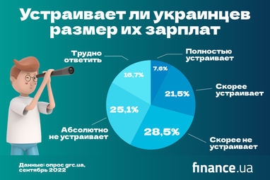 Украинцы недовольны уровнем доходов, однако ради трудоустройства готовы снизить зарплатную планку (инфографика)