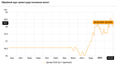 Источник: НБУ