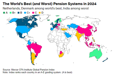 У яких країнах найкраща та найгірша пенсійна система (інфографіка)