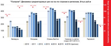 Олександр Лактіонов: Мінус на мінус дають плюс, - «Газпром» і його німецькі «дочки» доводять...