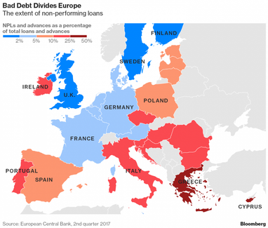 Объем проблемной задолженности банков ЕС - почти 1 трлн евро (инфографика)