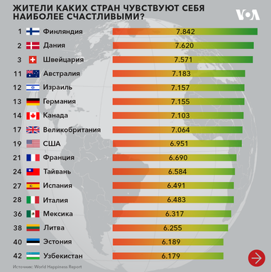 Жители какой страны чувствуют себя наиболее счастливыми (инфографика)