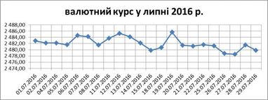 Богдан Дуда: як вихідні дні у США впливають на валютний курс в Україні