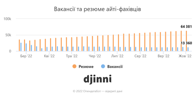 Инфографика: Опендатабот