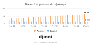 Інфографіка: Опендатабот
