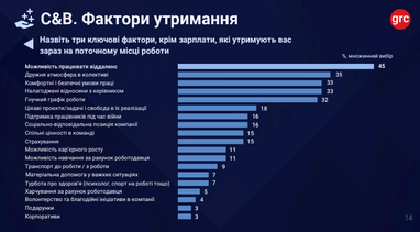 5 причин, которые удерживают работников на текущем месте работы