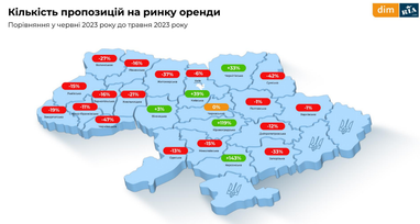 Як змінились ціни на оренду квартир по Україні (інфографіка)