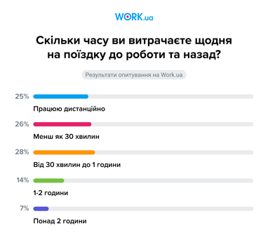Инфографика: Work.ua