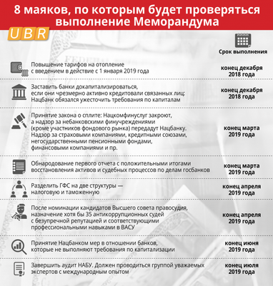 Что будет проверять миссия МВФ, которая прибыла в Киев (инфографика)