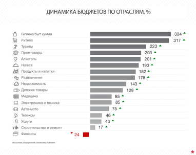 Медійна реклама в Уанеті: підсумки першого півріччя 2016