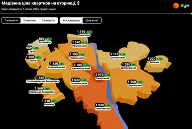 Київ в сегменті 1-кімнатних квартир поступився Львову — деталі