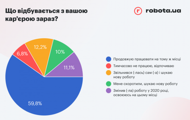 Як змінився рівень зарплат українців за останній рік — опитування (інфографіка)