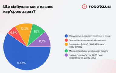 Как изменился уровень зарплат украинцев за последний год — опрос (инфографика)