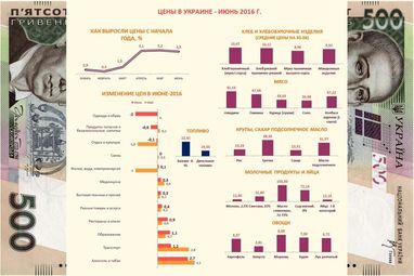 В Україні вдруге за рік дешевшають товари та послуги: що і на скільки (інфографіка)