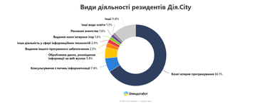 Інфографіка: Опендатабот