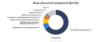 Інфографіка: Опендатабот
