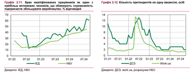 Інфографіка: НБУ