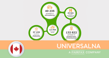 Нам довіряють: Підсумки 6 місяців 2022