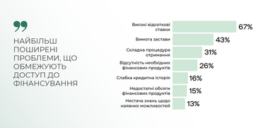 Інфографіка: eba.com.ua