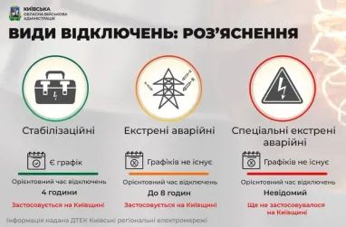Экстренные, плановые, аварийные: какие есть виды отключений света в Киеве и как их различить