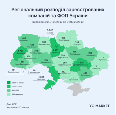 Бизнес-карта Украины — где больше всего компаний и ФЛП (инфографика)