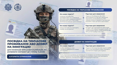 Інфографіка: МВС