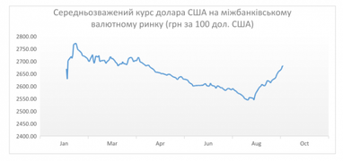 Богдан Дуда: осенняя лихорадка валютного рынка. Симптомы, течение, закономерности...