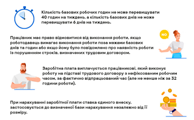 Трудовий договір з нефіксованим робочим часом: всі нюанси (інфографіка)