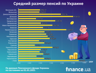 Сколько украинских пенсионеров получат выплаты более 10 тысяч гривен (инфографика)