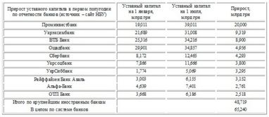 Банки в ожидании покупателей: кто на выжившего