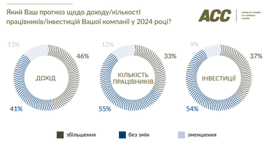 Инфографика: chamber.ua