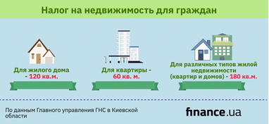 Уплата налогового долга по налогу на недвижимое имущество (инфографика)