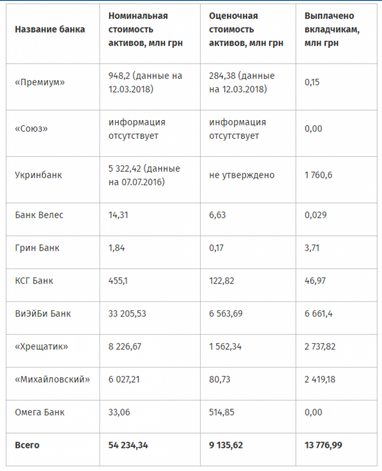 Десять банков оспаривают решение НБУ о неплатежеспособности (таблица)
