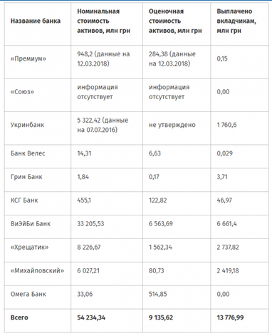 Десять банків оскаржують рішення НБУ про неплатоспроможність (таблиця)