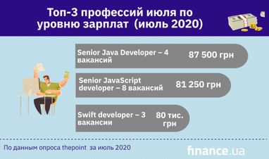 Топ-3 профессий июля по уровню заработных плат (инфографика)