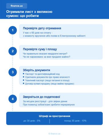 <i>Покрокова інструкція, як діяти, якщо отримали лист із великою сумою</i>