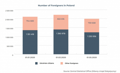 40 тисяч українських заробітчан у Польщі втратили роботу через пандемію