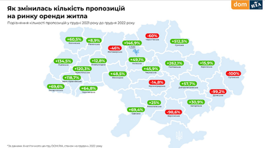 Рынок недвижимости, итоги 2022 года: первичный и вторичный рынок (инфографика)