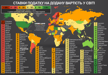 Ставки НДС в мире: от самых высоких до самых низких (инфографика)