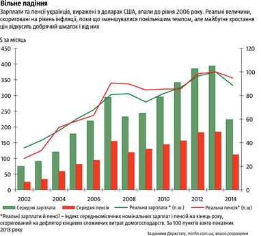 Анатомія злиднів