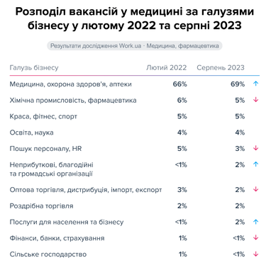 Інфографіка: Work.ua