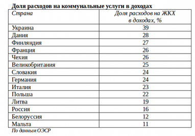 Тарифы-2018: сколько и кому придется отдавать за коммуналку?