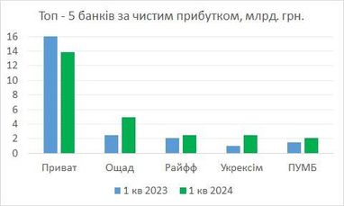 Графік: Данило Гетманцев