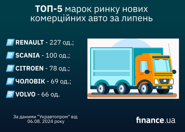 Какие коммерческие авто покупали украинцы в августе (инфографика)