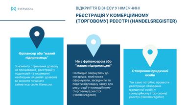 Как открыть бизнес в Германии