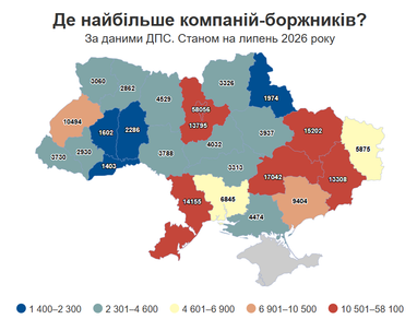 Борг державі: 263,32 млрд грн податків компанії заборгували (інфографіка)
