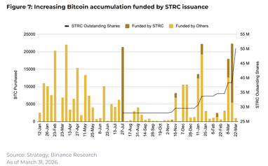 Топ-10 криптовалют по итогам марта
