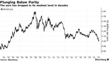 Графік: Bloomberg