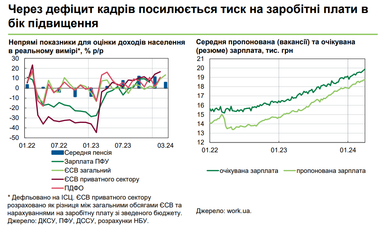 НБУ назвав причини, чому зростатимуть зарплати в Україні (інфографіка)